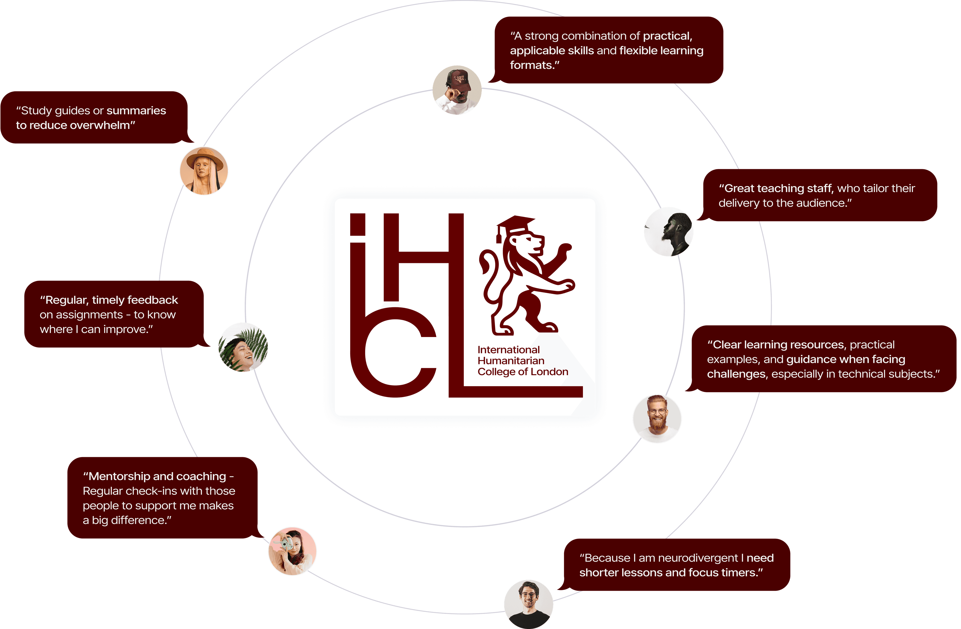 students expactations